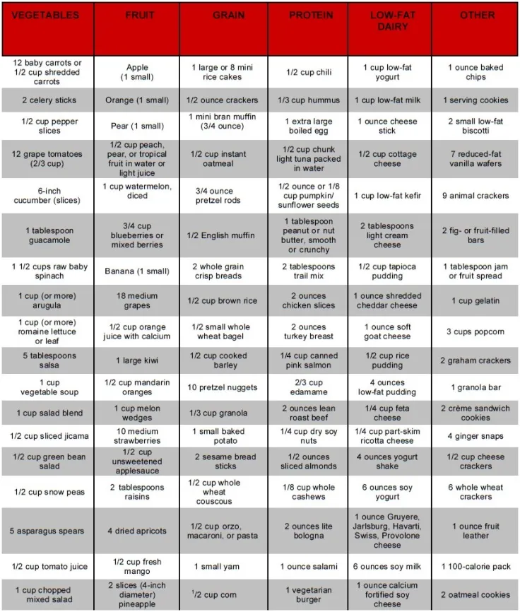 lunch-chart