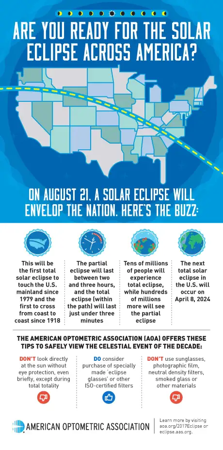 AOA_Solar_Eclipse_Across_America_infographic_vert_Final
