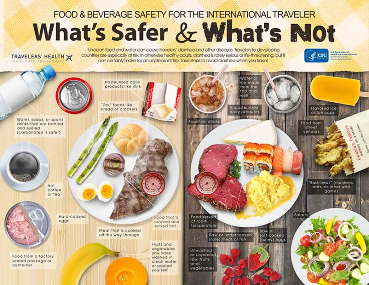 food-water-whats-safer