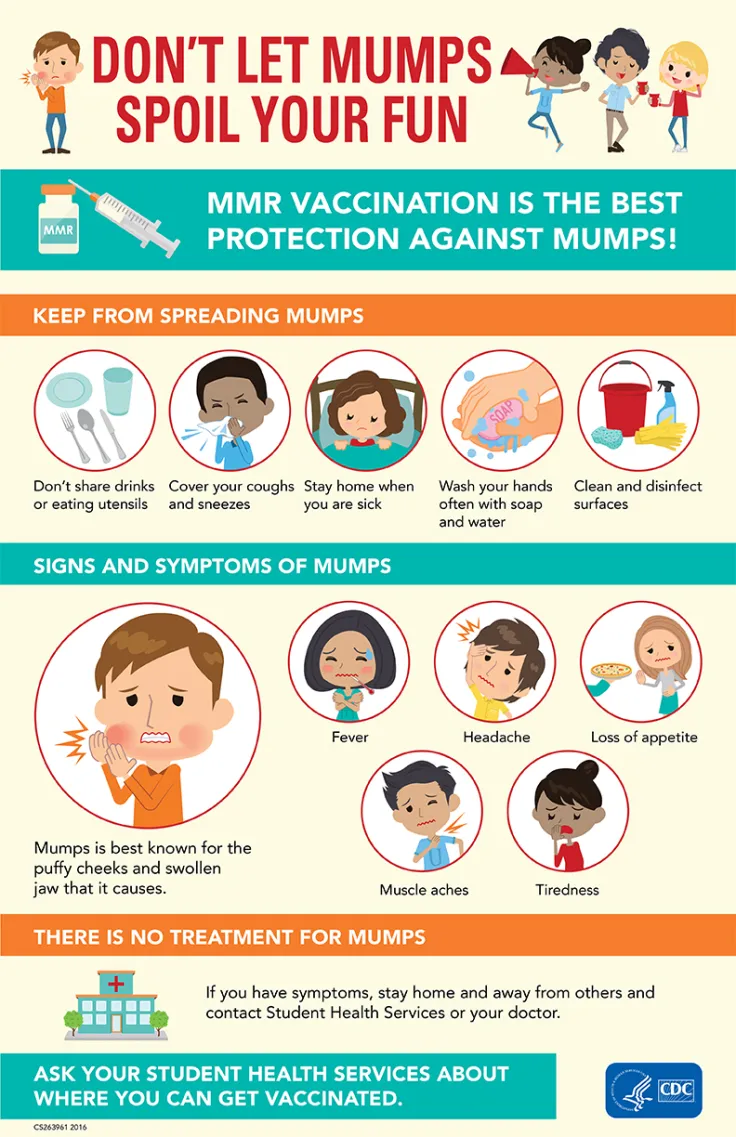 Don't Let Mumps Spoil Your Fun